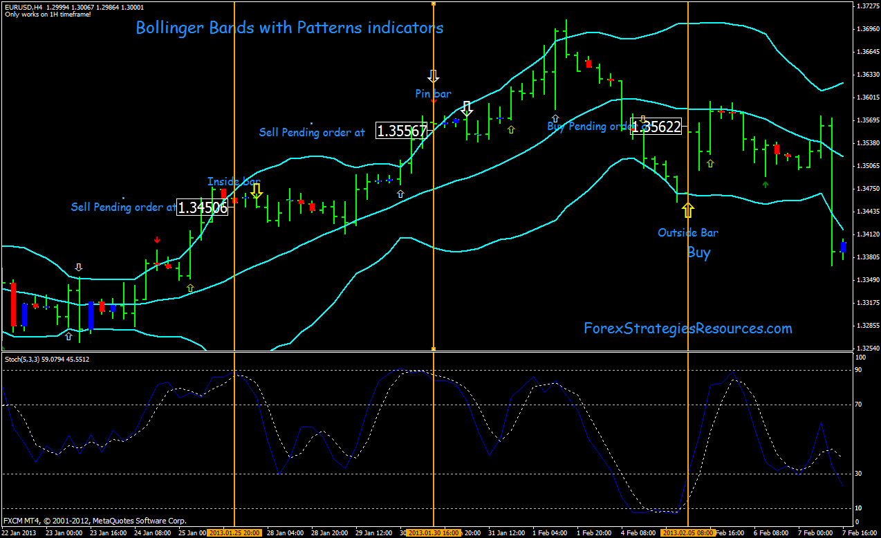 Bollinger Bands With Patterns I!   ndicators Forex Strategies Forex - 